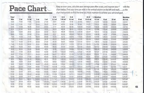 Running Pace Chart Yahoo Canada Image Search Results Fitness