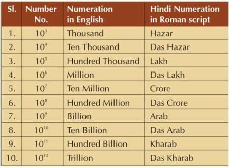If you want to know number of zeroes in a million, billion, trillion, quintillion… then here is the answer below: Million, Billion, Trillion - Lakh, Crore, Arab: Made Easy ...