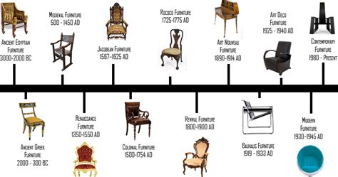 These objects are usually kept in a house or other building to make it suitable or comfortable for living or working in. Furniture Design History | OnlineDesignTeacher