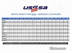 Age Calculator - Baseball League Age for Rec and Travel Teams