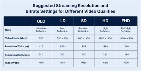 Sd Hd And 4k Streaming Video Resolutions Explained Muvi One