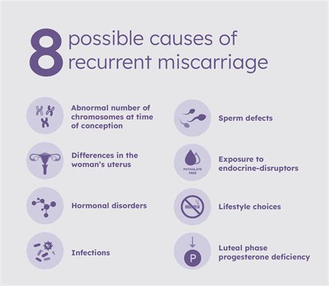 8 Possible Causes Of Recurrent Miscarriage Proov