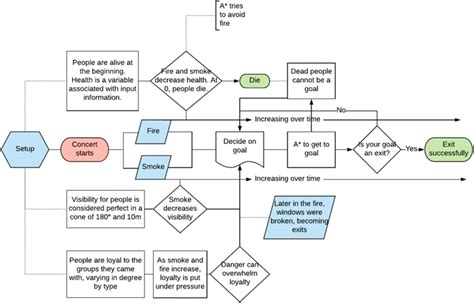 Overall Process Flowchart Image Created Using Lucidchart Diagrams