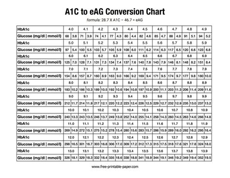 Hba1c Conversion Table Nhs Infoupdate Org