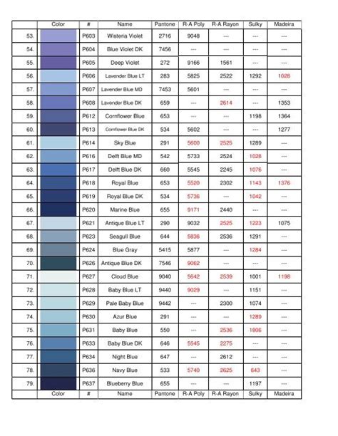 Wilcom Embroidery Thread Conversion Chart Bxetime
