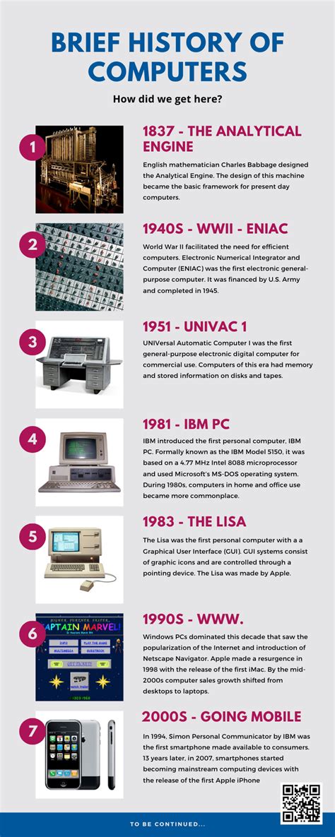 A Visual History Of Computers  Infographic Infogra