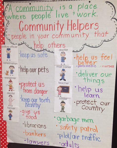 Community Helpers Anchor Chart Social Studies Communities Communities