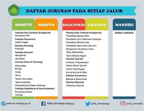 Umptkin ini merupakan salah satu jalur masuk ptkin yaitu universitas islam negeri (uin). Jurusan UMPTKIN UIN Malang (Maulana Malik Ibrahim Malang ...