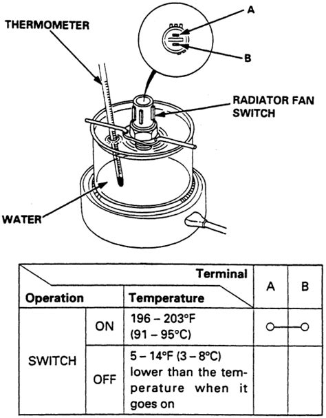 Honda Crv Odyssey 1995 2000 Cooling Fan Switch Repair Guide Autozone