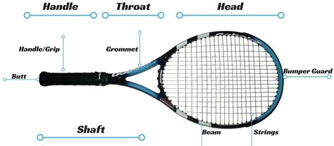 Parts Of A Tennis Racket Sporty Review