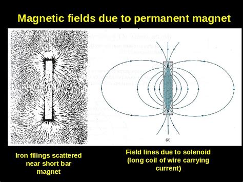 Lecture 32 Magnetic Fields 2 By The End