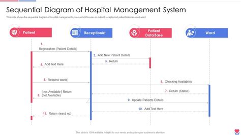 Sequence Diagram Of Hospital Management System Porn Sex Picture