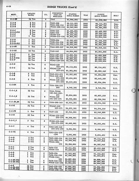 Serial Number Guide