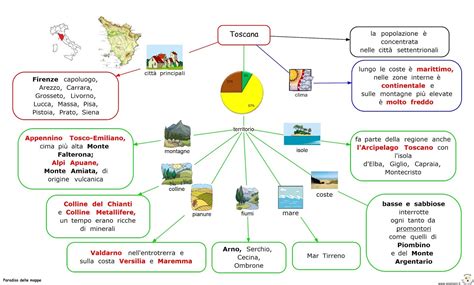 Paradiso Delle Mappe Toscana Territorio E Clima