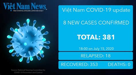 Covid 19 Updated Figures In Việt Nam On Wednesday Evening