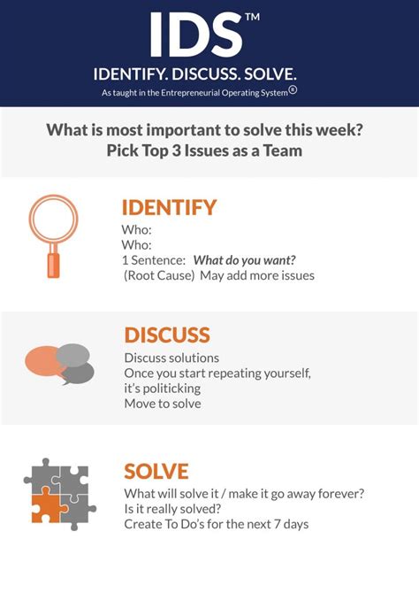 Identify Discuss Solve Infographic Bold Clarity