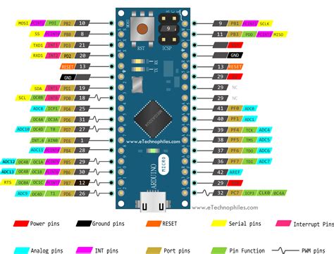 Arduino Micro Pinout Specifications Schematic And Datasheet