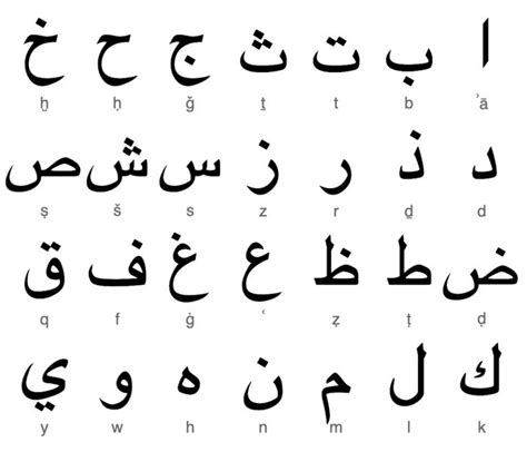 Alphabet Arabian Nights Learn The Arabic Alphabet