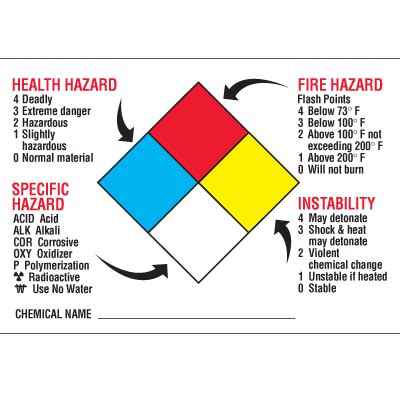 SmartSign Notice NFPA Diamond Chemical Hazard Ratings Sign 7 X 10