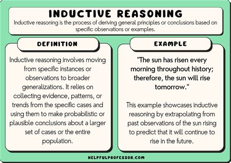 15 Inductive Reasoning Examples 2024