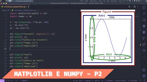 Python Introdução a Biblioteca Matplotlib e Numpy P2 YouTube