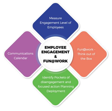 Employee Life Cycle Management With Hr Responsibilities
