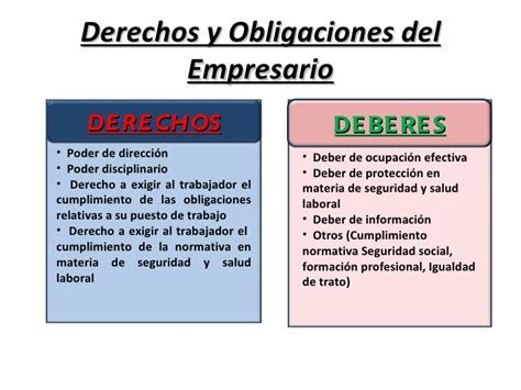 Quieres Saber Cuales Son Los Derechos Y Obligaciones De Un Empleador