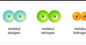 Contoh Molekul Unsur Dan Molekul Senyawa Sederhana Dalam Kehidupan