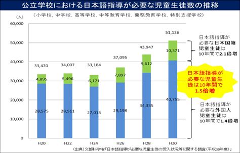 文部科学省が外国人児童生徒の受け入れのためのターゲット別動画を制作！研修用動画、児童・保護者向け動画（7言語）など19本をリリース：文部科学省