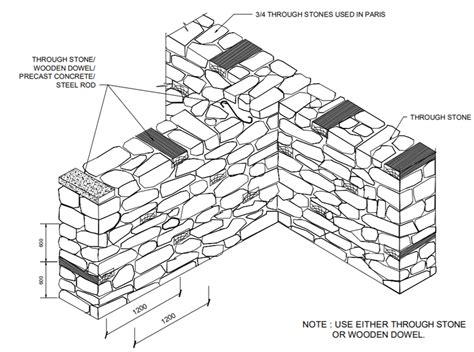 Stone Masonry Wall Construction Detail As Per Nbc 203 2015 Download
