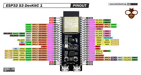 Esp32 Devkitc Pinout Overview Features Datasheet