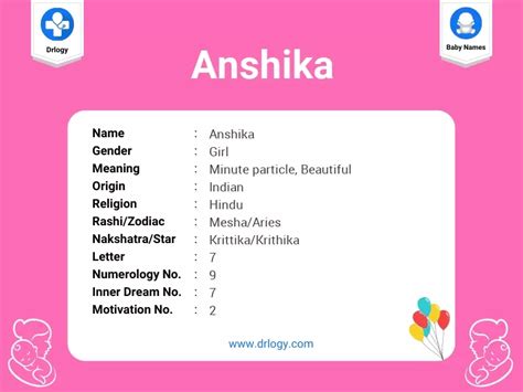 Anshika Name Meaning Origin Numerology And Popularity Drlogy