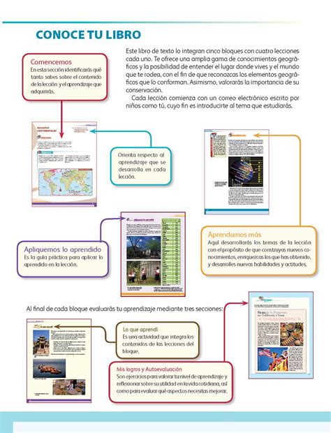 Libros de texto quinto grado ciclo escolar 2019 2020. Geografía Sexto grado 2020-2021 - Página 4 de 201 - Libros ...