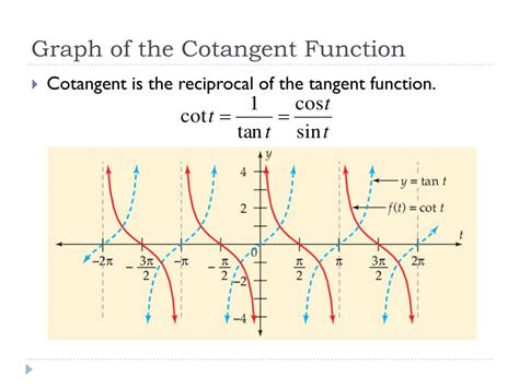 Ppt Graphs Of The Cosecant Secant And Cotangent Functions Powerpoint Presentation Id 2365960