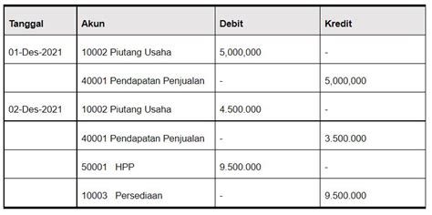 Cara Membuat Buku Besar Dan Contohnya Yang Baik Dan Benar Terlengkap