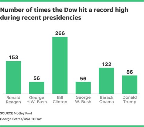 George Hw Bushs Legacy What Investors Can Learn From His Presidency