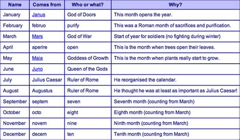 Name Origins And Their Meanings