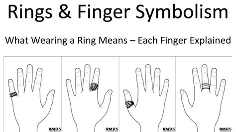 The wedding ring goes on the left hand, the ring finger. Rings & Finger Symbolism | Which Finger Should You Wear a ...