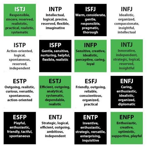 Make Evernote Fit Your Personality Type Evernote Evernote Blog