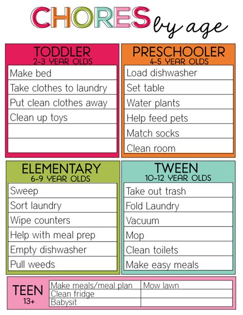 Chore Charts For Kids The Idea Room