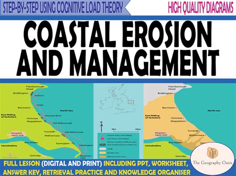 Coastal Erosion And Management Holderness Teaching Resources