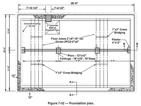 Architectural Construction Drawings Architecture Technology