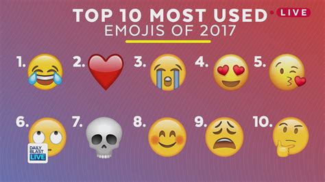 2017s Top Used Emojis