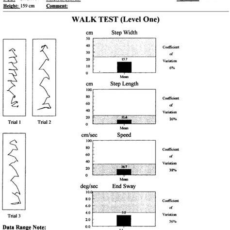 Pdf Trunk Control Test As A Functional Predictor In Stroke Patients