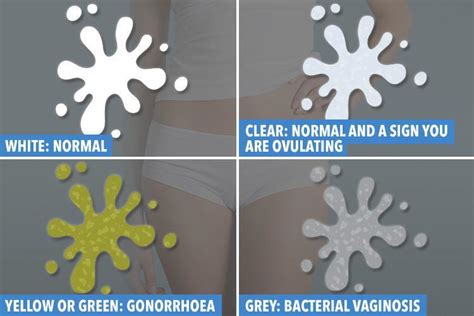 This Is What Your Vaginal Discharge Is Telling You About Your Health And When You Could Have