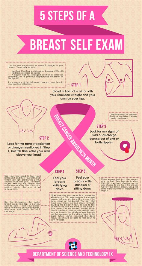 5 Steps Of A Breast Self Exam