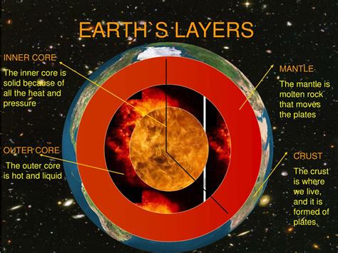 Our earth is divided into four main layers. PPT - EARTH`S LAYERS PowerPoint Presentation - ID:293453