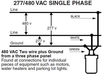 The little metal tags fell off all the leads but one. 480 Volt Motor Wiring Diagram - Wiring Diagram Networks