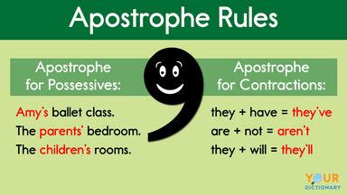 Describe The Use Of Apostrophes In Writing In General