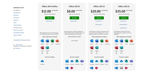 What Is The Difference Between These 2 Office 365 Plans Page